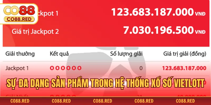 Sự đa dạng sản phẩm trong hệ thống xổ số Vietlott